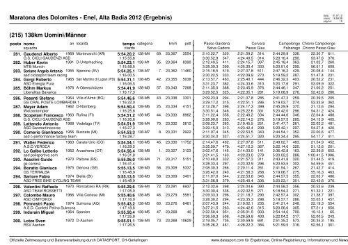 Maratona dles Dolomites - Enel, Alta Badia 2012 (Ergebnis)