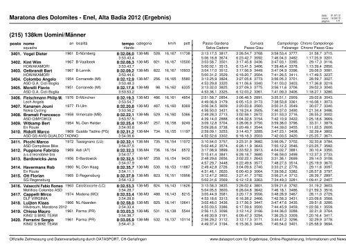 Maratona dles Dolomites - Enel, Alta Badia 2012 (Ergebnis)