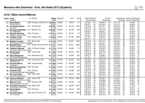 Maratona dles Dolomites - Enel, Alta Badia 2012 (Ergebnis)