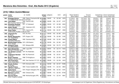 Maratona dles Dolomites - Enel, Alta Badia 2012 (Ergebnis)