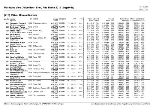 Maratona dles Dolomites - Enel, Alta Badia 2012 (Ergebnis)