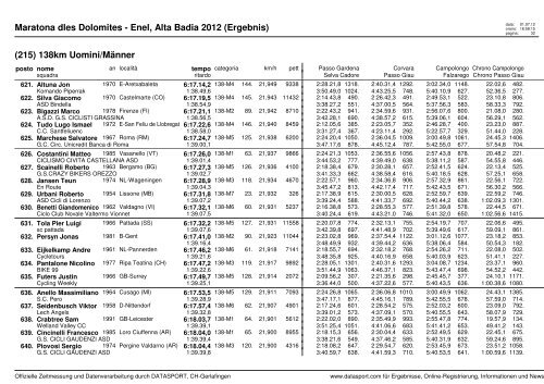 Maratona dles Dolomites - Enel, Alta Badia 2012 (Ergebnis)