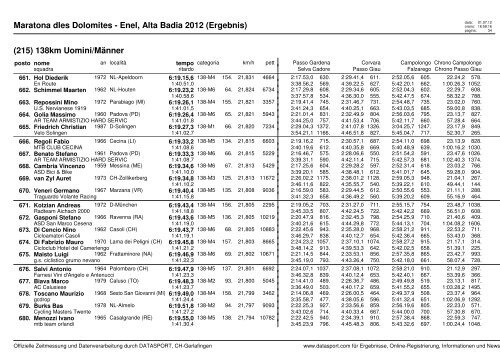 Maratona dles Dolomites - Enel, Alta Badia 2012 (Ergebnis)