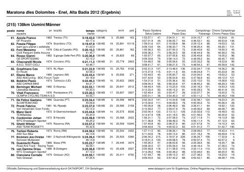 Maratona dles Dolomites - Enel, Alta Badia 2012 (Ergebnis)