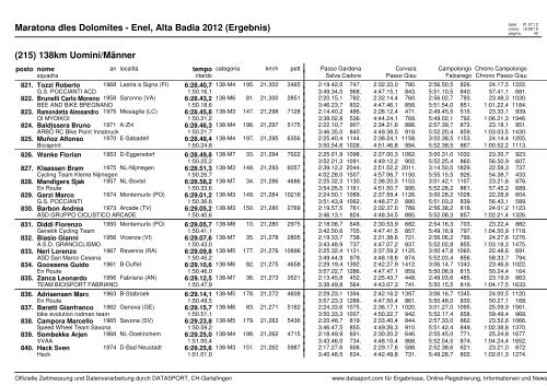 Maratona dles Dolomites - Enel, Alta Badia 2012 (Ergebnis)