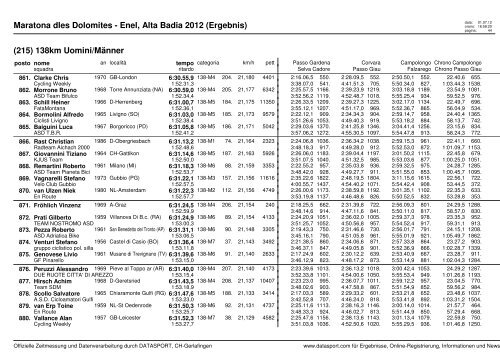 Maratona dles Dolomites - Enel, Alta Badia 2012 (Ergebnis)