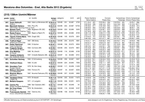 Maratona dles Dolomites - Enel, Alta Badia 2012 (Ergebnis)