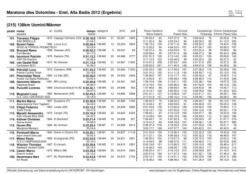 Maratona dles Dolomites - Enel, Alta Badia 2012 (Ergebnis)