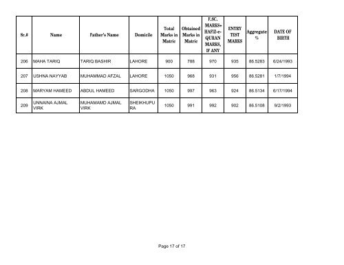 UHS First Open Merit List 2012