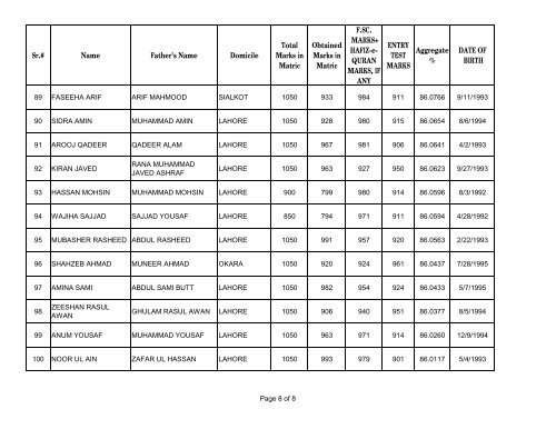 UHS First Open Merit List 2012