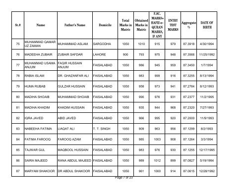 UHS First Open Merit List 2012