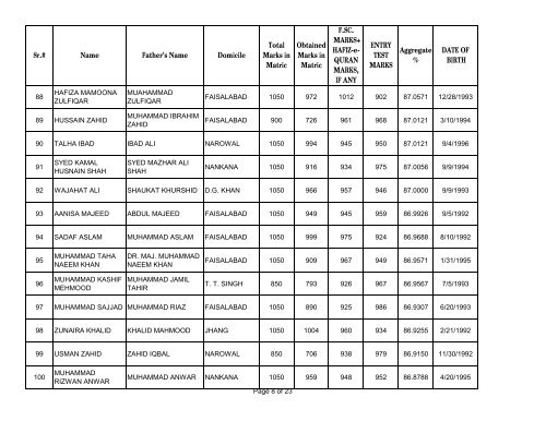 UHS First Open Merit List 2012