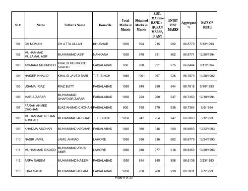 UHS First Open Merit List 2012