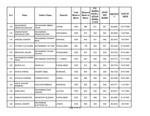 UHS First Open Merit List 2012