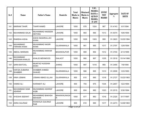 UHS First Open Merit List 2012