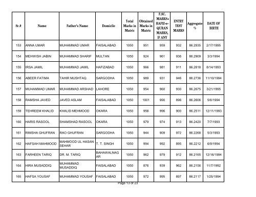 UHS First Open Merit List 2012