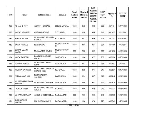 UHS First Open Merit List 2012