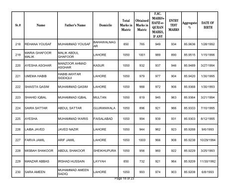 UHS First Open Merit List 2012