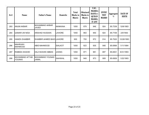 UHS First Open Merit List 2012