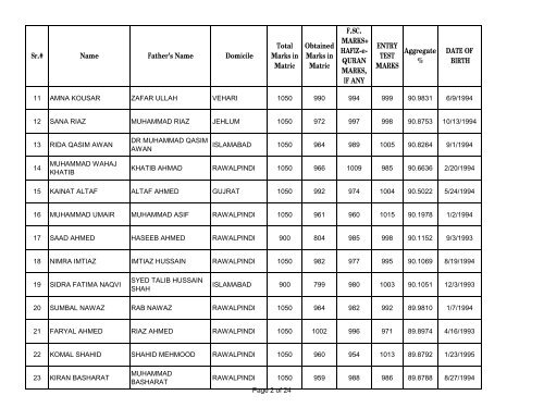 UHS First Open Merit List 2012