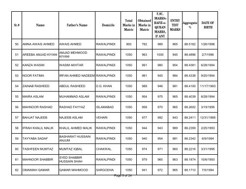 UHS First Open Merit List 2012