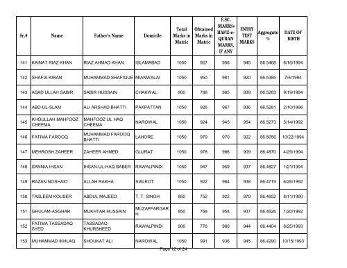 UHS First Open Merit List 2012