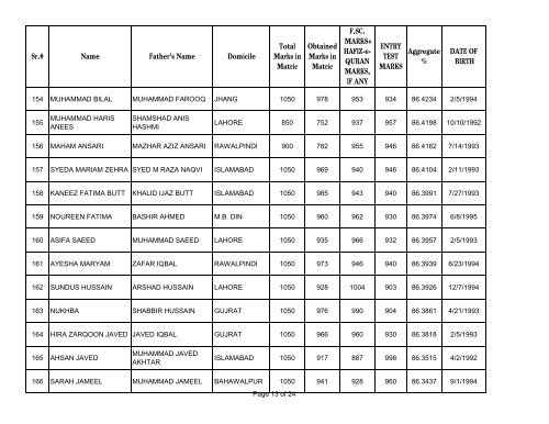 UHS First Open Merit List 2012