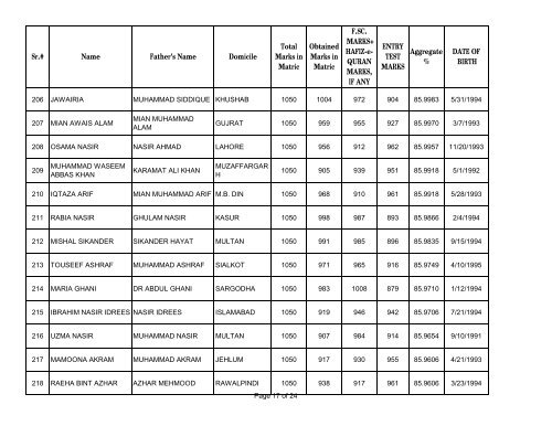 UHS First Open Merit List 2012