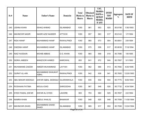 UHS First Open Merit List 2012