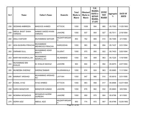 UHS First Open Merit List 2012