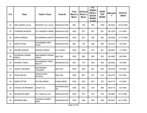 UHS First Open Merit List 2012