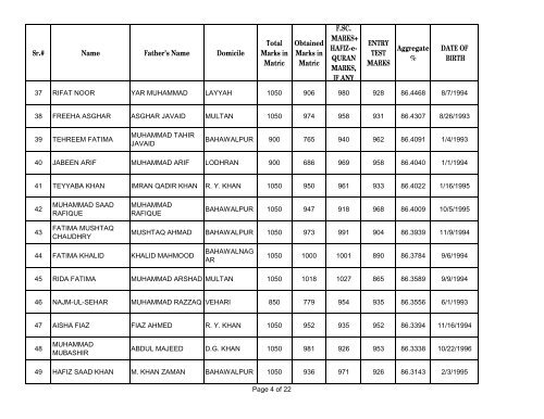 UHS First Open Merit List 2012