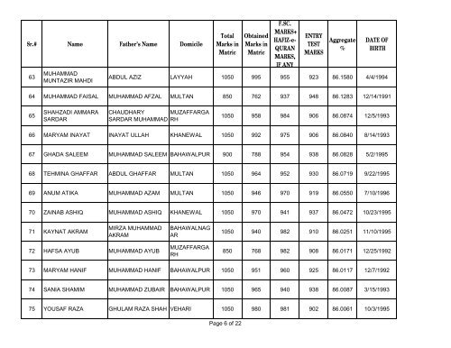 UHS First Open Merit List 2012