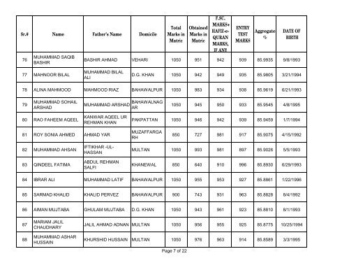 UHS First Open Merit List 2012