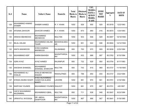 UHS First Open Merit List 2012