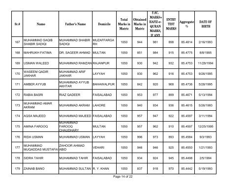 UHS First Open Merit List 2012