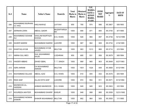 UHS First Open Merit List 2012