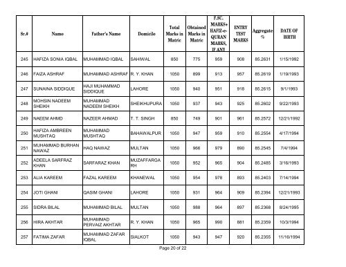 UHS First Open Merit List 2012