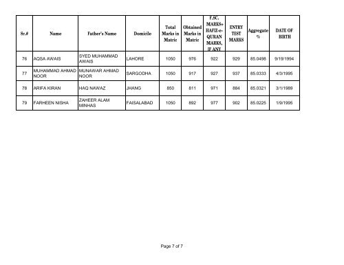 UHS First Open Merit List 2012