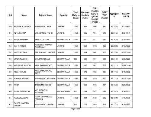 UHS First Open Merit List 2012