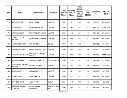 UHS First Open Merit List 2012