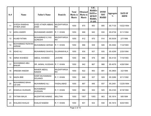 UHS First Open Merit List 2012