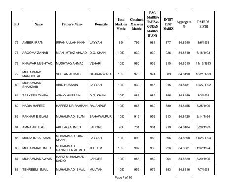 UHS First Open Merit List 2012