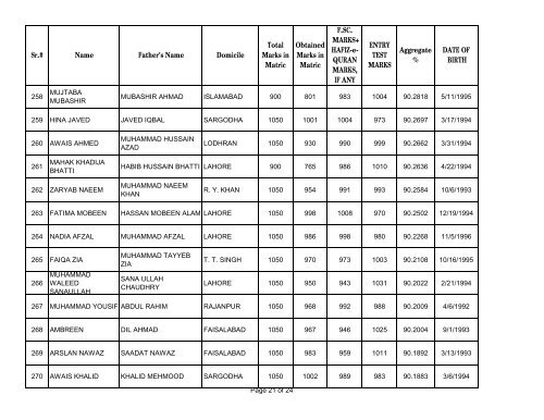 UHS First Open Merit List 2012