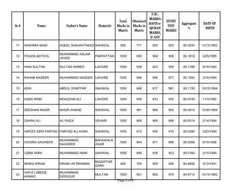 UHS First Open Merit List 2012