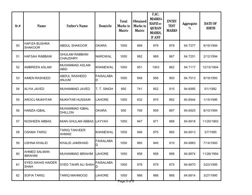 UHS First Open Merit List 2012