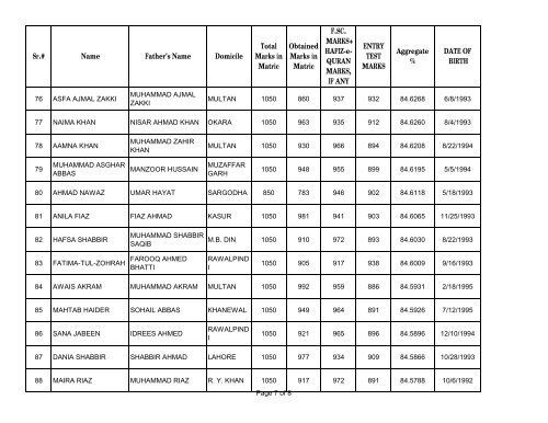 UHS First Open Merit List 2012