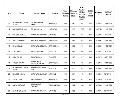 UHS First Open Merit List 2012