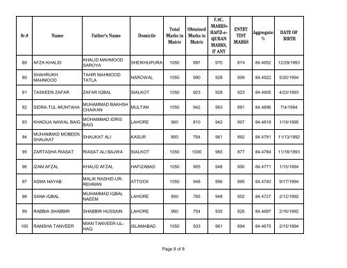 UHS First Open Merit List 2012