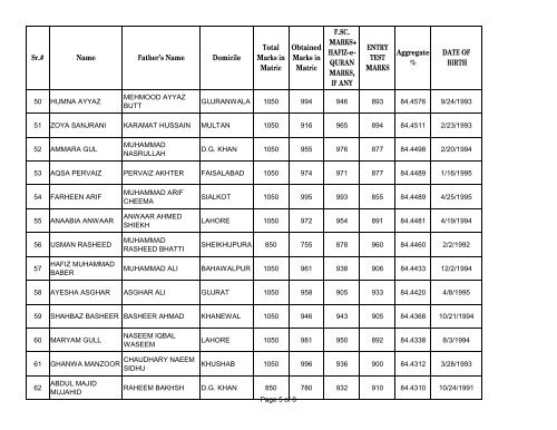 UHS First Open Merit List 2012